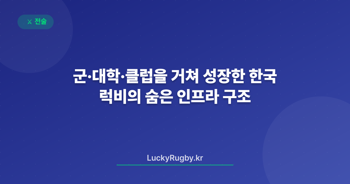 군·대학·클럽을 거쳐 성장한 한국 럭비의 숨은 인프라 구조